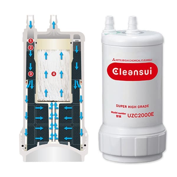 Lõi lọc Cleansui UZC 2000